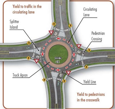 roundabout